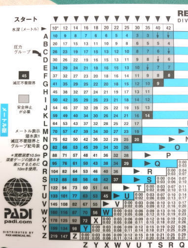NDLが同じでも危険に違いがある？｜ダイビングショップアリエス